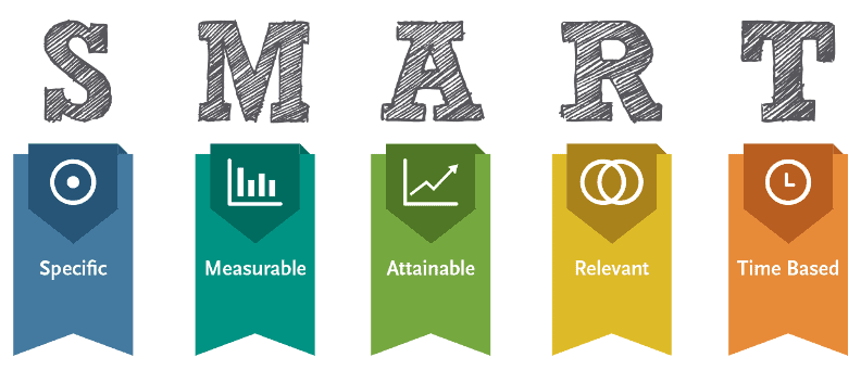 SMART Goals Graphic